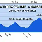 ProfielGPlaMarseillaise2014