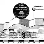 Perfil de la crono de Metz