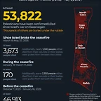 INTERACTIVE-Gaza-tracker-May-23-2025-1748013733