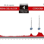 4. Mairena - Cordoba