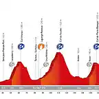 vuelta14