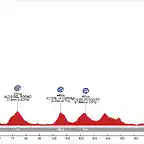 E19 Villaviciosa-Cabezon de la Sal