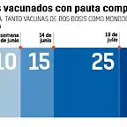 grafico-calendario-vacunacion-fechas