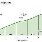 cildad villapresente