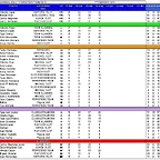 clasificaCION