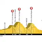 TDF17_PROFIL_ETAPE13