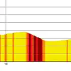 etapa 15-primeros 25 km