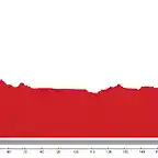 Diseo La Vuelta E06 Ponferrada - Carrin de los Condes