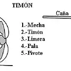 4.-TIMON