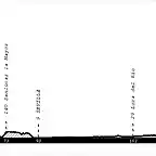 10 Huelva - Crdoba