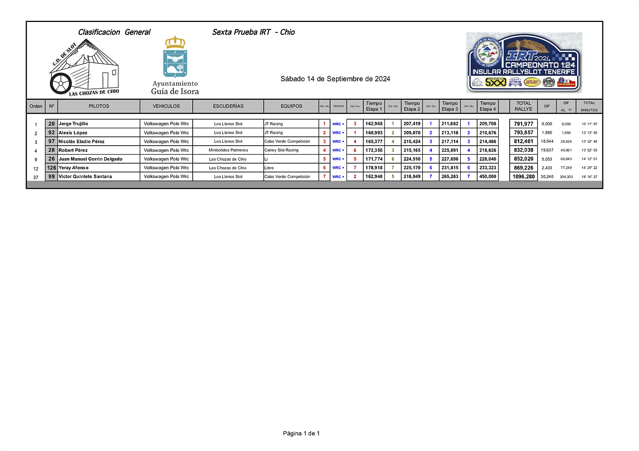 WRC+IMPRESIONES24 IRT CHIO