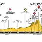 tour_de_francia_2018_perfil_et16_g