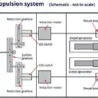 Type 26 Propulsion