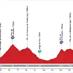 15. Torrelavega - Pto. de El Caracol (AM, 184 km, 4.600 m)