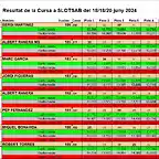 RESULTAT CURSA SLOTSAB JUNY 2024 del 1 al 8