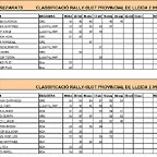 CLASIFICACIN PROVINCIAL RALLY 2010_Pgina_1