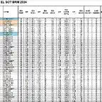 VERIFICACIONS EL SOT ABRIL 24