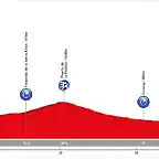 17. Belorado - Santo Domingo de la Calzada (CRI, 45,5 km)