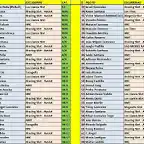 LISTA DE INSCRITOS TINAMAR 2015