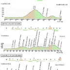 2 semana Vuelta 2013