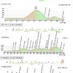 2 semana Vuelta 2013