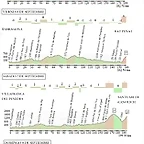 2 semana Vuelta 2013