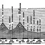 Luchon 63