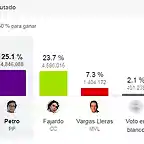 elecciones-colombia-duque-y-petro