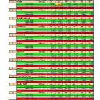 resultats