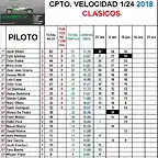 CLASIFICACION CLASICOS 2018