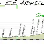 08 berga EE arinasl 177kms comella ordino arinsal copia