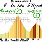 09-la seu d\'urgell- cstejon de sos 210kms cant?naigua tunel vielha  cir?bonansa fadas