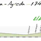 10- zaragoza agreda 174kms copia