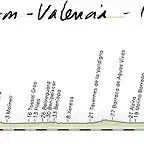 02- benidorm valencia 173kms copia