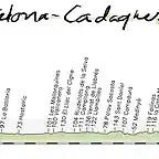 06-barcelona cadaques 190kms copia