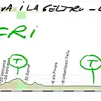 05- vilanova i la geltrut barcelona 51kms CRI copia