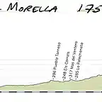 03-valencia- morella 175kms copia