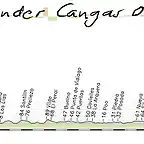 14-santander-cangas de onis 172kms mirador del fito (2) copia