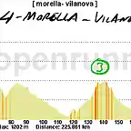 04- morella vilanova i la geltrut 225kms