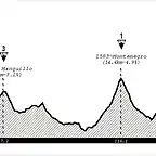 20 Burgos - Soria