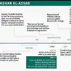 Atalayar_elecciones Siria (5)