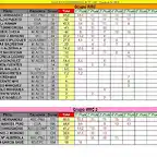 CLASIFICACION PROVISIONAL COPALICANTE 2013 - WRC Y WRC2 -MAYO