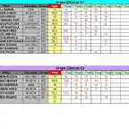 CLASIFICACION PROVISIONAL COPALICANTE 2013 - C1 Y C2 -MAYO