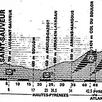 Aubisque