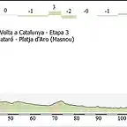 Etapa 3 - perfil