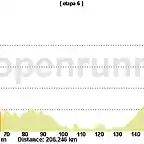 6 tortosa terrasa 3 3 np km 198 2 kms al 5%