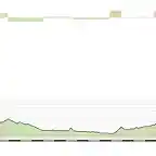 3_Molina_de_Aragon_Agreda_181kms