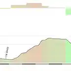 8_Zumaia_Zarautz_CRI_14_Kms