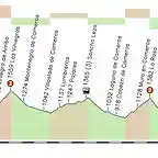 MZ4_Quintanar_de_la_Sierra_logro_o_166_Kms_