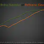 La Bobia vs Pelliceira